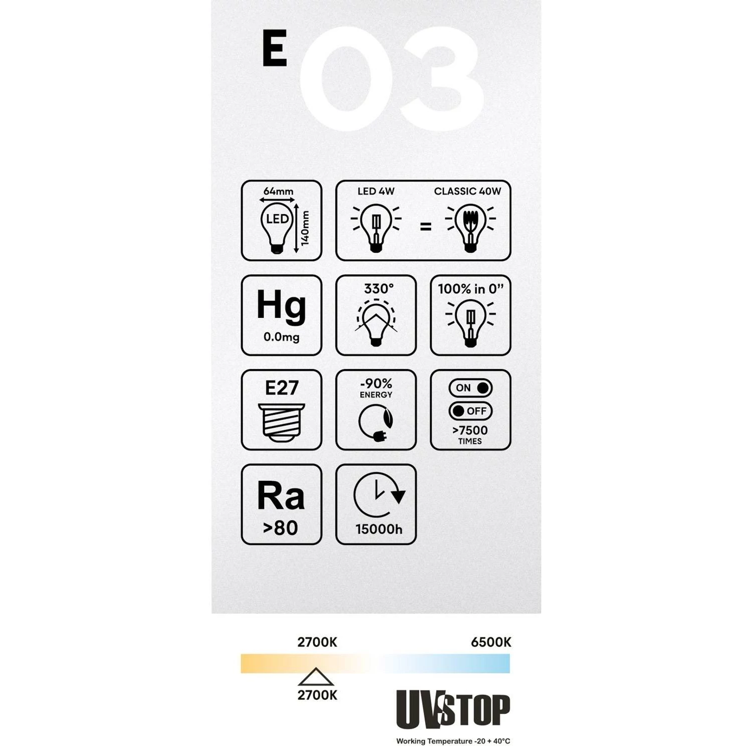 Bombilla LED Transparente Edison ST64 E27 2700K